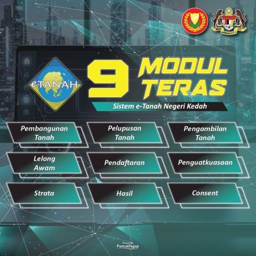 MODUL TERAS SISTEM e-TANAH PERKASA PENGURUSAN TANAH NEGERI KEDAH